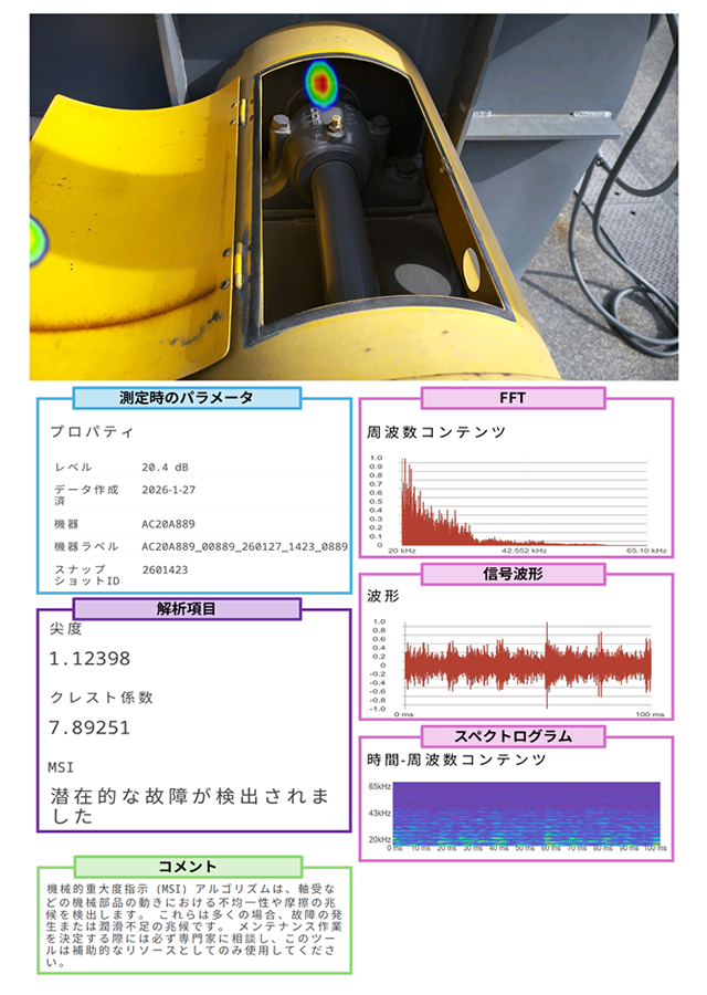 メックモード報告書サンプル（測定時のパラメータ・FFT・解析項目・信号波形・スペクトログラム）