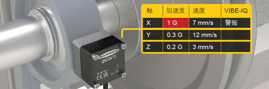 3軸振動・温度センサ QM30VT3