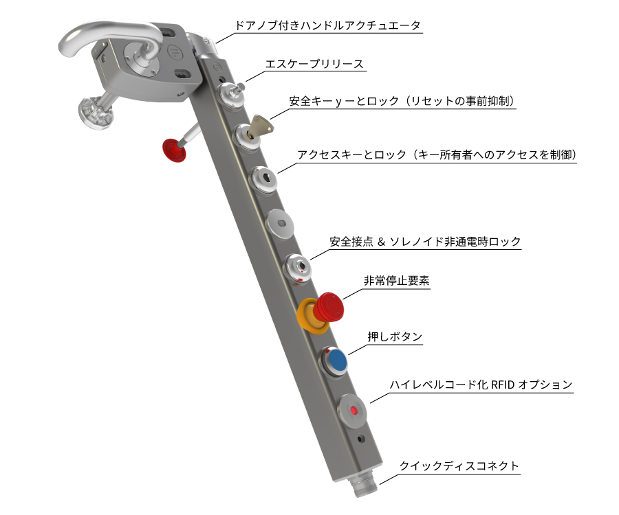 安全スイッチ・トラップドキー・操作機器を統合したtGard