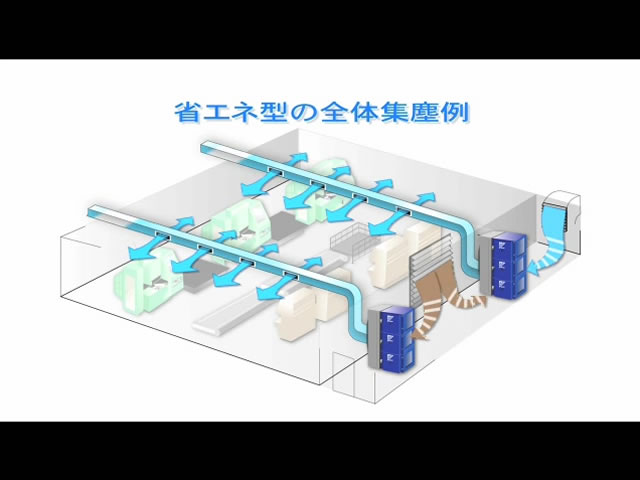 工業用屋内電気集塵機（オイルミストコレクター）｜アズビルトレーディング株式会社｜環境・エコロジー関連製品