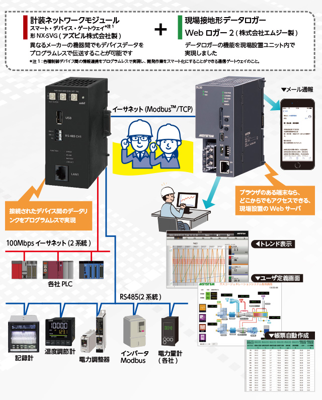 必要なデータをいつでも、どこでも確認できる既設工場設備をIoT 化、こんなに簡単！！